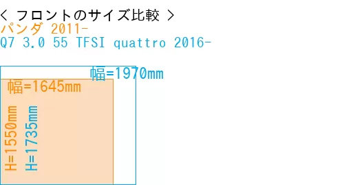 #パンダ 2011- + Q7 3.0 55 TFSI quattro 2016-